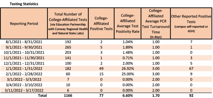 /uploadedimages/News/News_Releases/20220318-1 Testing Stats.png